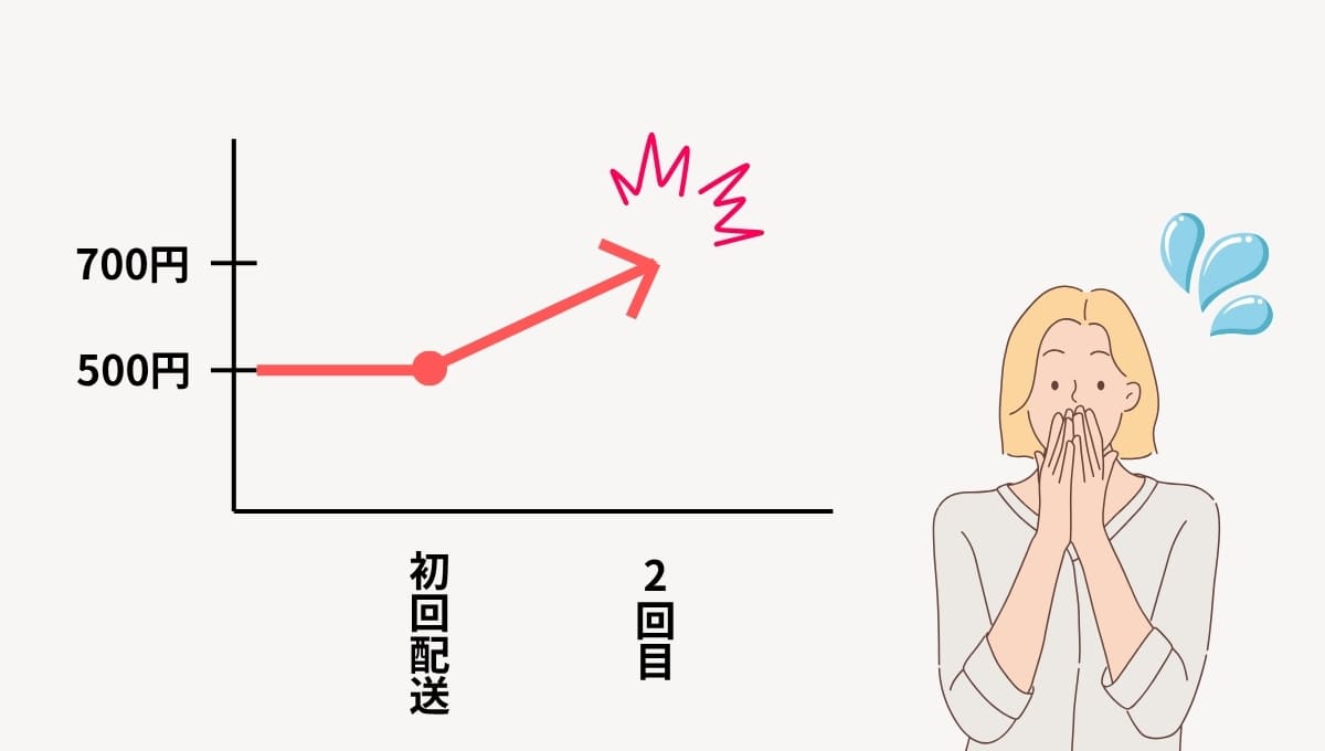 初回購入時の価格でずっと買えるわけではない