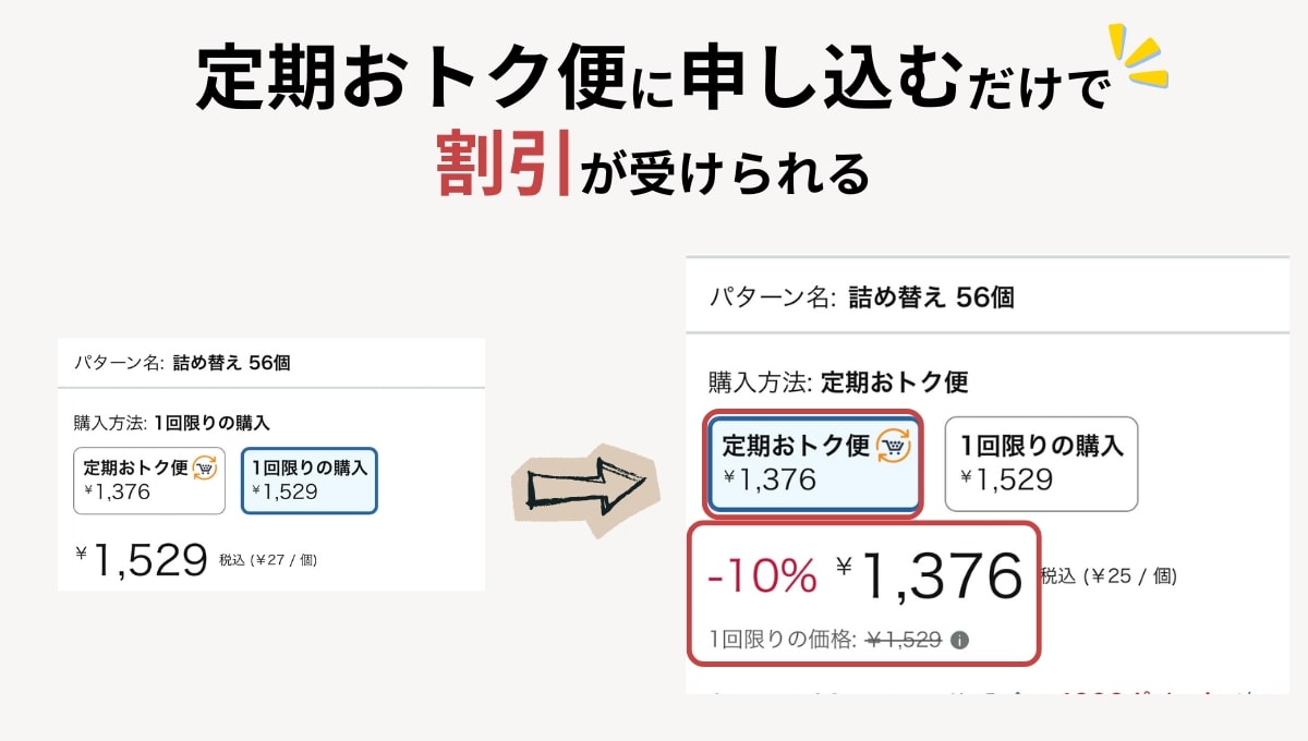 定期おトク便は申し込むだけで最大15%割引されるサービスです。