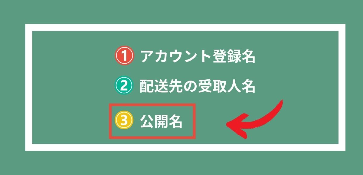 アカウント名は3種類